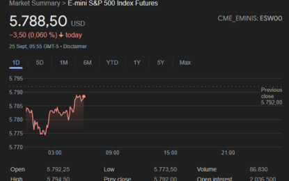 US Stocks Hold Steady As Markets Anticipate Key Economic Data And Fed Rate Decisions