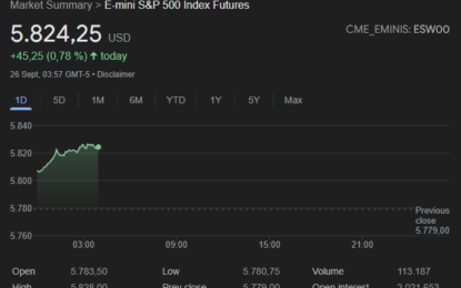 Nasdaq Futures Surge As Micron’s Strong Earnings Boost Semiconductor Sector; Markets Eye Key Economic Data And Fed Guidance