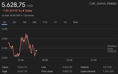 Markets Steady Ahead Of Fed Decision Amid Speculation Of First Rate Cut Since 2020