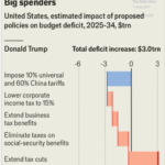 Tax Cuts – An Examination Of The 2017 TCJA Impact 
                    
Conclusion