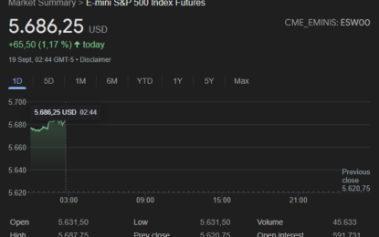 US Markets React To Aggressive 50bps Fed Rate Cut As Powell Signals Caution On Further Easing