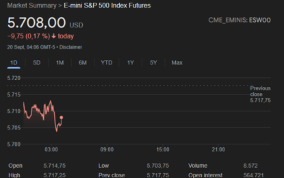 US Markets Rally As Fed’s 50bps Rate Cut Fuels Soft Landing Optimism, But Economic Uncertainty Lingers