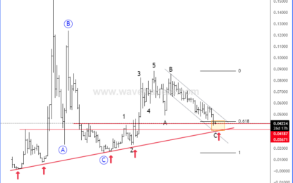 ETHBTC Is Sitting At Strong Monthly Support