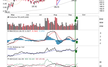 Spike Highs Spell Trouble For Indices