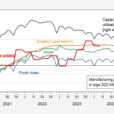 Is Manufacturing In Recession?