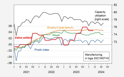 Is Manufacturing In Recession?