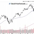 More Uncertainty For Stocks: Is There Further Upside?