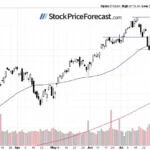 More Uncertainty For Stocks: Is There Further Upside?