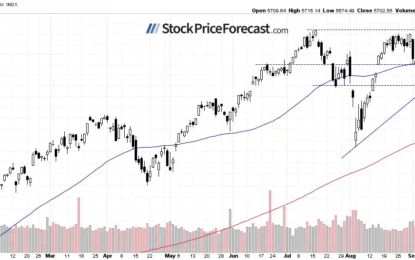 More Uncertainty For Stocks: Is There Further Upside?