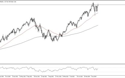 NASDAQ 100 Monthly Forecast: October 2024