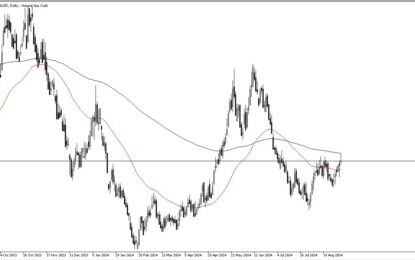 Natural Gas Forecast: Pulls Back After Surge