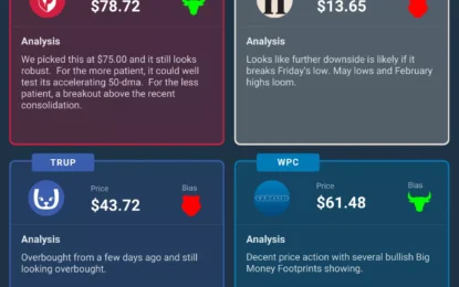 Four Stocks To Watch This Week – Monday, Sept 9