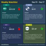 Four Stocks To Watch This Week – Monday, Sep. 23