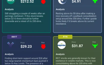 Four Stocks To Watch This Week – Monday, Sep. 23