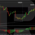 AUD/USD Reaches New Heights As Risk Sentiment Improves