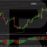 AUD/USD Reaches Yearly High Amid Positive Stimulus News From China