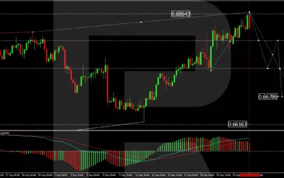 AUD/USD Reaches Yearly High Amid Positive Stimulus News From China