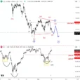 Elliott Wave: Can FED’s Cuts Send Dollar To 100 Or Lower?