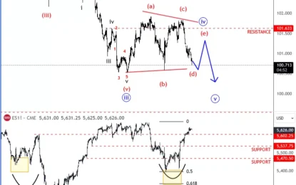 Elliott Wave: Can FED’s Cuts Send Dollar To 100 Or Lower?