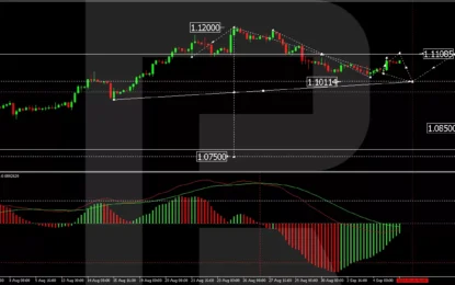 EUR/USD Maintains Neutral Stance Ahead Of US Employment Data