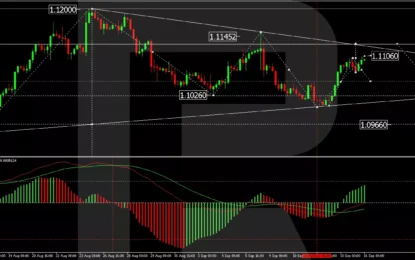 EUR/USD Gains As Fed Meeting Approaches