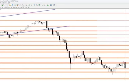 USDJPY Technical Analysis And Price Prediction Forecast