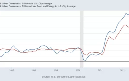 Gold Remains Bullish Amid Easing Inflation And Federal Reserve Policies