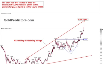 Gold Continues Upward Trend Amid Rising Geopolitical Tensions 
                    
Understanding Gold Bullish Momentum