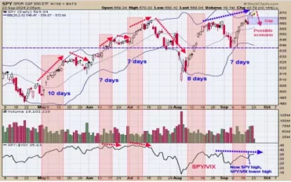 New Highs Later This Year