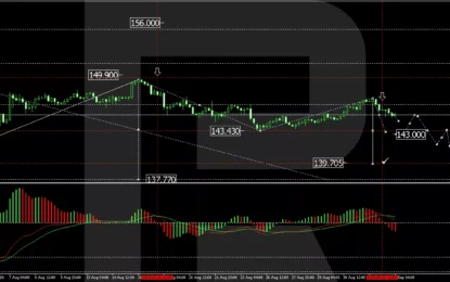 USD/JPY Sees Modest Rise Amid Anticipation Of BoJ Policy Shift