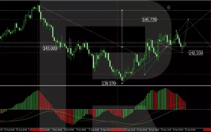 USD/JPY Stabilises Amid Bank Of Japan’s Cautious Signals