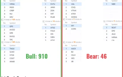 The Bear Case: Bull Flag Failure!