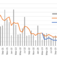 US Payrolls Fails To Resolve The 25 Or 50bp Rate Cut Call