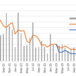 US Payrolls Fails To Resolve The 25 Or 50bp Rate Cut Call