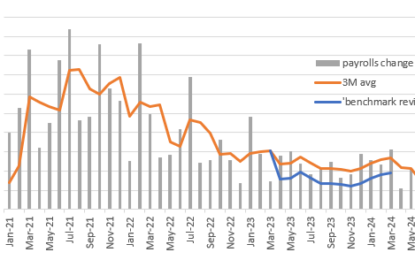 US Payrolls Fails To Resolve The 25 Or 50bp Rate Cut Call