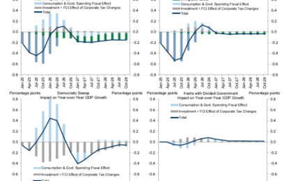 Goldman Sachs On The Post-Election Economy