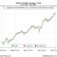 Mixed Risk-Appetite Signals Sharpen Debate For Markets Outlook