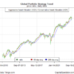 Mixed Risk-Appetite Signals Sharpen Debate For Markets Outlook