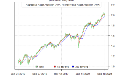 Mixed Risk-Appetite Signals Sharpen Debate For Markets Outlook