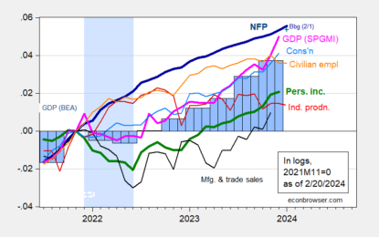 EJ Antoni: Newly Released Data From The Commerce Department Shows The Nation Is In Recession