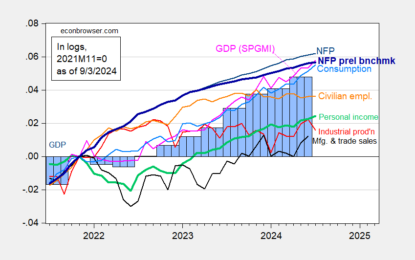 Business Cycle Indicators As Of September’s Start