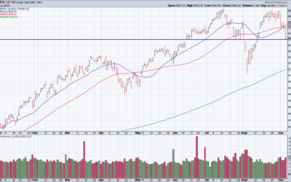 The Fed’s Tough Decision, ORCL & KR Earnings Preview