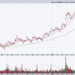 MU Looks Interesting Ahead Of Earnings Wednesday Afternoon