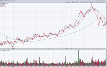 MU Looks Interesting Ahead Of Earnings Wednesday Afternoon