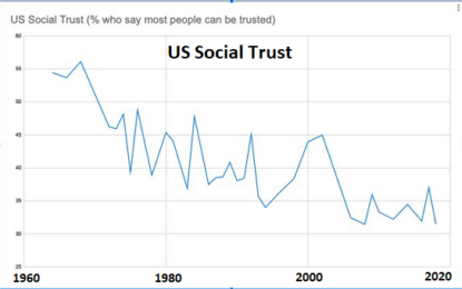 How Easy Is It To Become Middle Class Now?