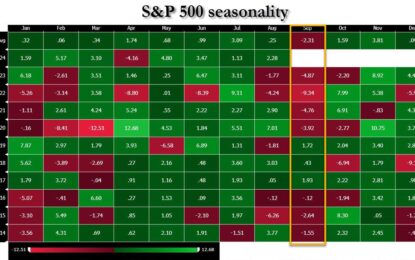 Key Events This Week: Payrolls, JOLTS, ISM And Fed Speakers Galore