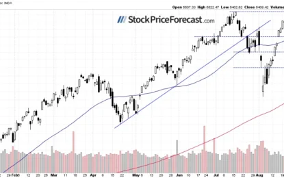 Stocks Uncertain Ahead Of CPI Data And Fed Decision