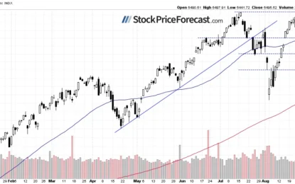 Stocks: Uncertainty Following The Rebound