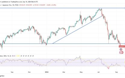 USD/JPY Analysis: Ready To Break Psychological Level