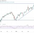 USD/JPY Analysis: Yen Weakened After BoJ Governor’s Comments